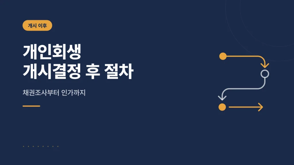 개인회생 개시결정 후 절차